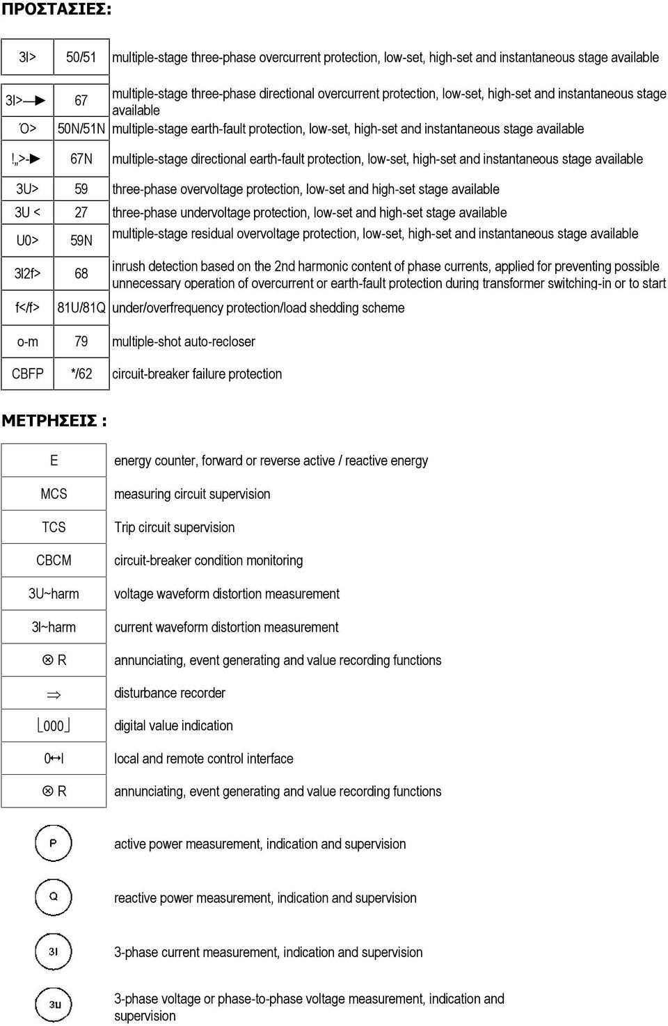 >- 67N multiple-stage directinal earth-fault prtectin, lw-set, high-set and instantaneus stage available U> 59 three-phase vervltage prtectin, lw-set and high-set stage available U < 27 three-phase