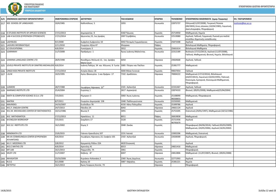 Στρόβολος Λευκωσία 22519080 Αγγλικά, Γαλλικά, Γερμανικά, Ρωσικά για παιδιά επιπέδου δημοτικής εκπαίδευσης 320 LADYBUGS 9/1/2008 Σωφρόνη Σωφρονίου 10 4042 Ποταμός Γερμασόγειας Λεμεσός 25873308 Αγγλικά