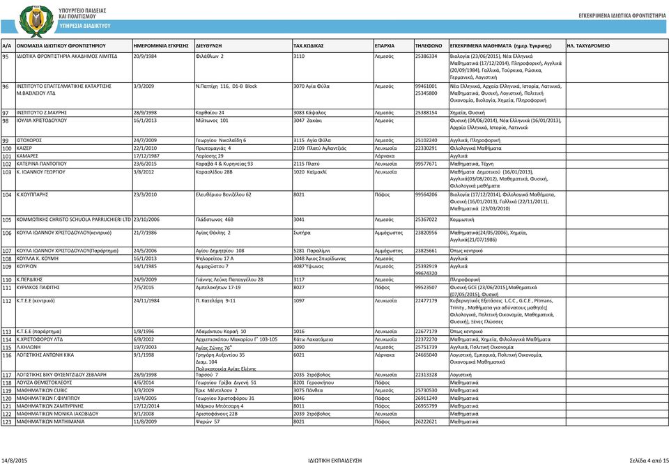 Παττίχη 116, D1-B Block 3070 Αγία Φύλα Λεμεσός 99461001 25345800 Νέα Ελληνικά, Αρχαία Ελληνικά, Ιστορία, Λατινικά, Μαθηματικά, Φυσική, Λογιστική, Πολιτική Οικονομία, Βιολογία, Χημεία, Πληροφορική 97