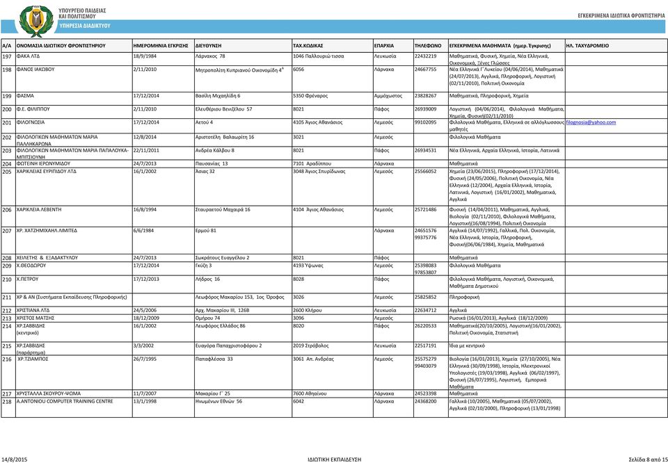 Μιχαηλίδη 6 5350 Φρέναρος Αμμόχωστος 23828267 Μαθηματικά, Πληροφορική, Χημεία 200 Φ.Ε.