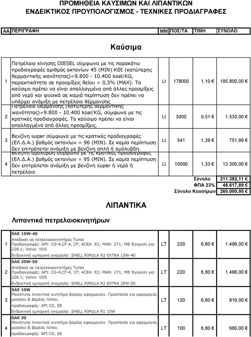 Το καύσιμο πρέπει να είναι απαλλαγμένο από άλλες προσμίξεις από νερό και φυσικά σε καμιά περίπτωση δεν πρέπει να υπάρχει ανάμιξη με πετρέλαιο θέρμανσης Πετρέλαιο Θέρμανσης (κατώτερης θερμαντικής