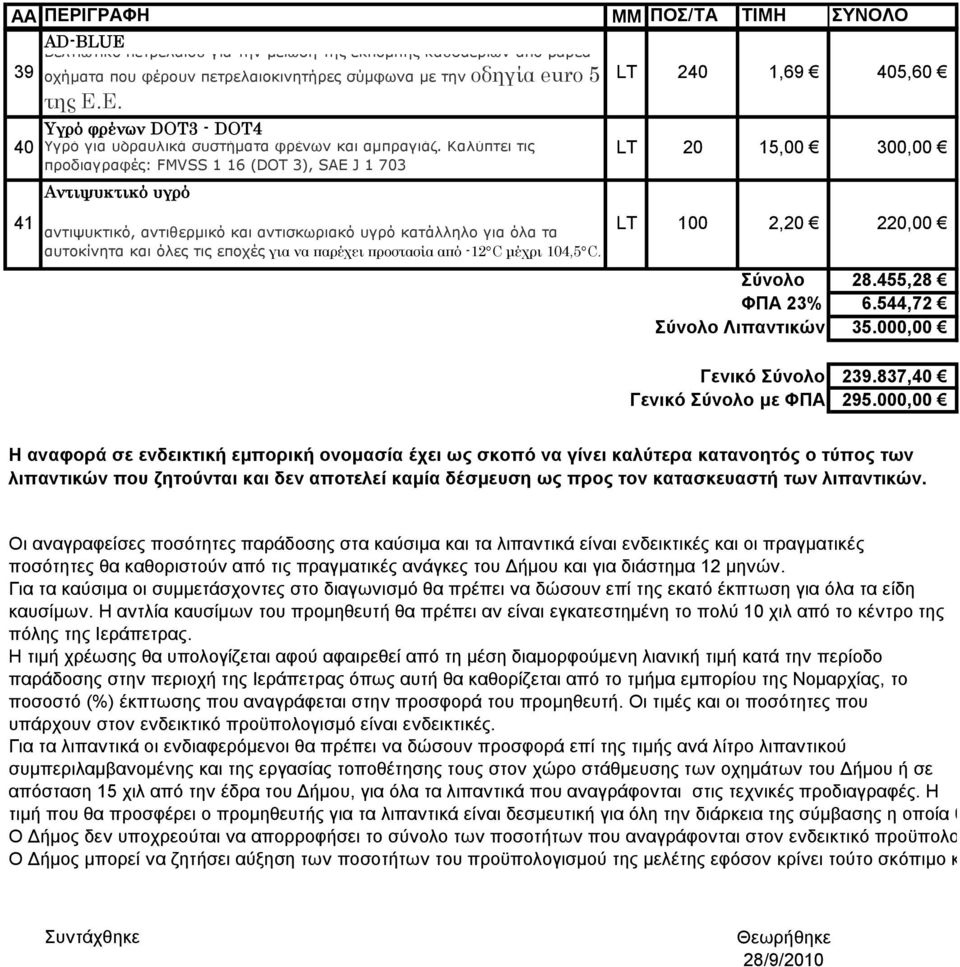 Καλύπτει τις προδιαγραφές: FMVSS 1 16 (DOT 3), SAE J 1 703 Αντιψυκτικό υγρό 240 1,69 405,60 20 15,00 300,00 41 αντιψυκτικό, αντιθερμικό και αντισκωριακό υγρό κατάλληλο για όλα τα αυτοκίνητα και όλες