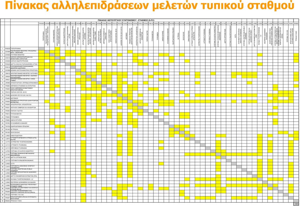 ΤΟΠΟΓΡΑΦΙΚΑ ΓΕΩΤΕΧΝΙΚΕΣ ΜΕΛΕΤΕΣ- ΠΡΟΣΩΡΙΝΑ ΕΡΓΑ - ΕΚΣΚΑΦΕΣ ΣΤΑΤΙΚΕΣ ΜΕΛΕΤΕΣ ΧΑΡΑΞΗ (ΟΡΙΖΟΝΤΙΟΓΡΑΦΙΑ ΚΑΙ ΜΗΚΟΤΟΜΗ) ΣΗΡΑΓΓΩΝ ΧΑΡΑΞΗ ΣΙΔΗΡΟΤΡΟΧΙΩΝ ΔΙΚΤΥΑ ΟΚΩ ΚΑΙ ΠΑΡΑΚΑΜΨΕΙΣ ΑΥΤΩΝ ΚΥΚΛΟΦΟΡΙΑΚΕΣ
