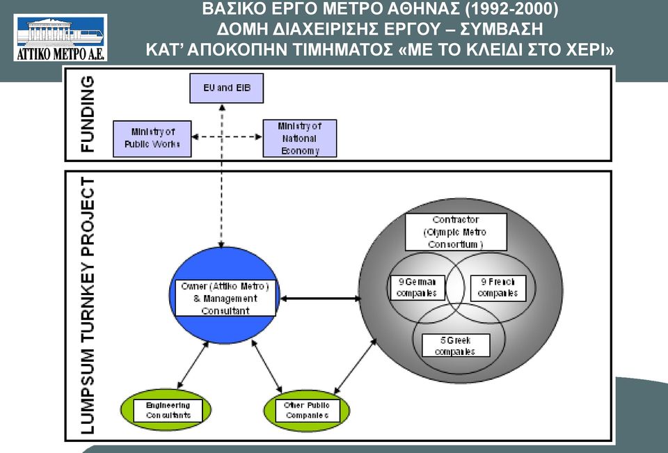 ΕΡΓΟΥ ΣΥΜΒΑΣΗ ΚΑΤ ΑΠΟΚΟΠΗΝ