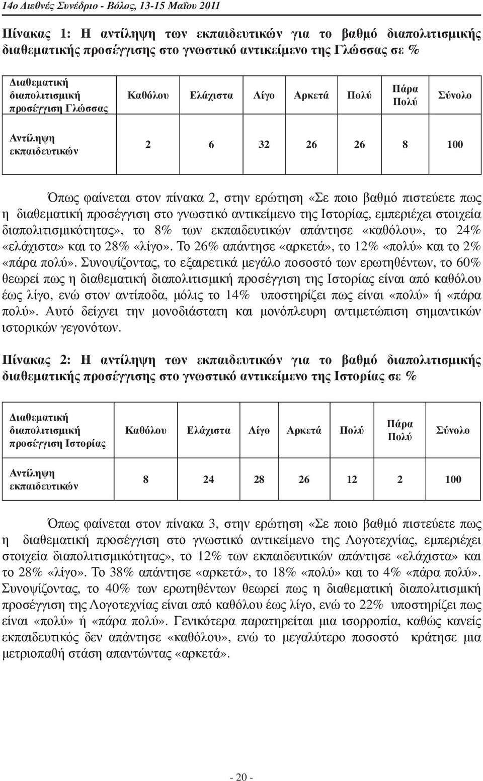 διαθεματική προσέγγιση στο γνωστικό αντικείμενο της Ιστορίας, εμπεριέχει στοιχεία διαπολιτισμικότητας», το 8% των εκπαιδευτικών απάντησε «καθόλου», το 24% «ελάχιστα» και το 28% «λίγο».