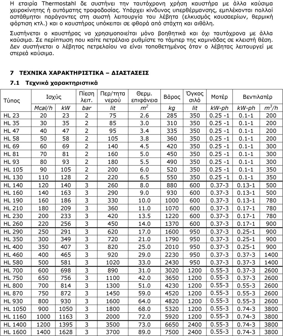 ) και ο καυστήρας υπόκειται σε φθορά από στάχτη και αιθάλη. Συστήνεται ο καυστήρας να χρησιμοποιείται μόνο βοηθητικά και όχι ταυτόχρονα με άλλα καύσιμα.