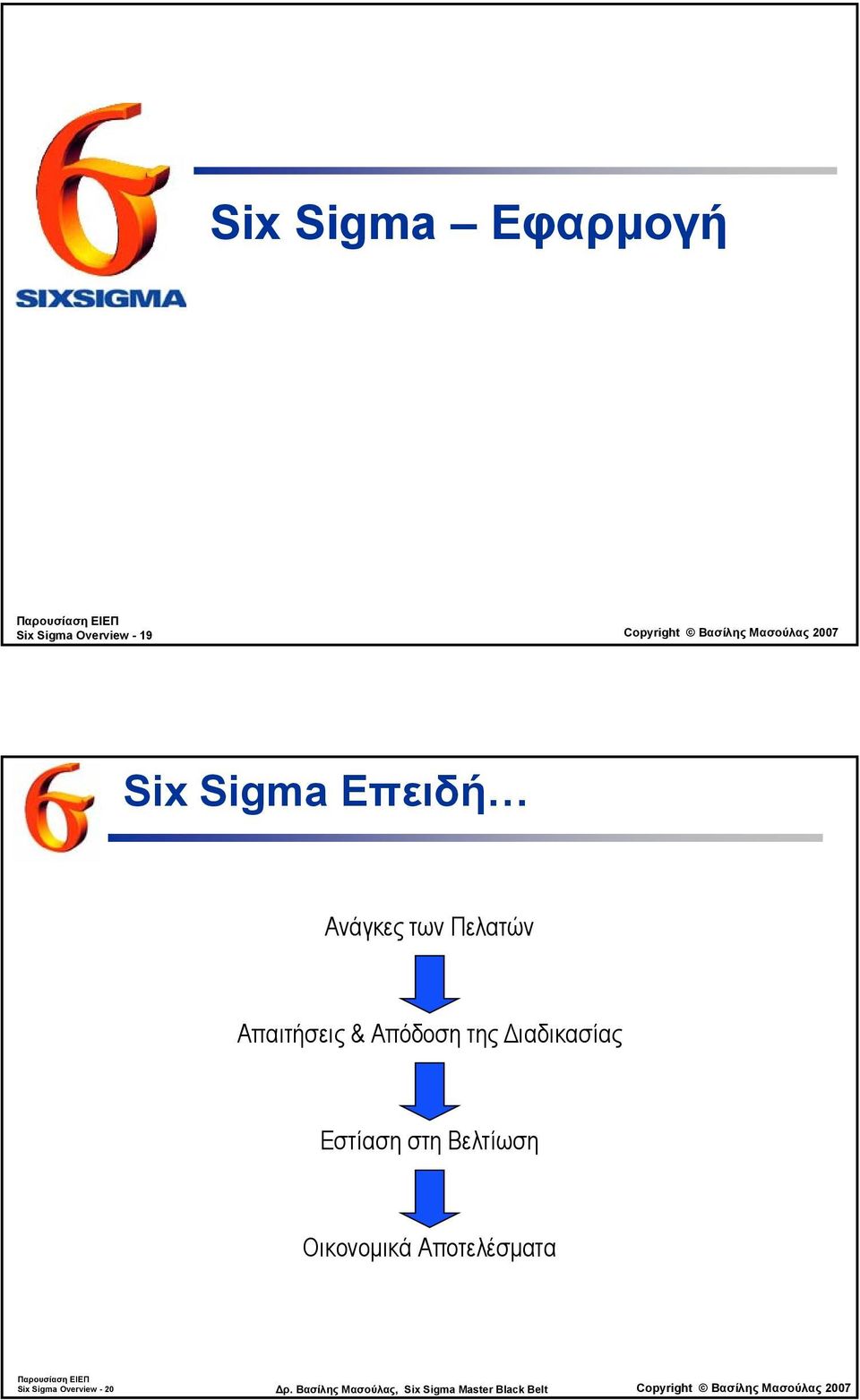ιαδικασίας Εστίαση στη Βελτίωση Οικονοµικά Αποτελέσµατα Six Sigma