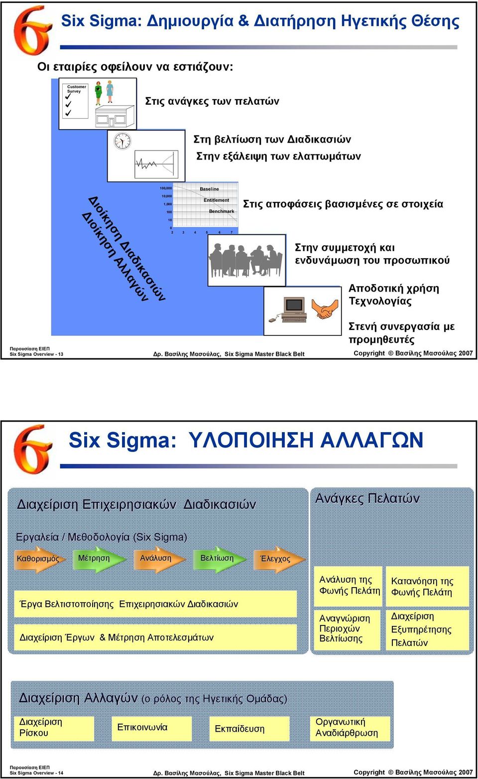 Στενή συνεργασία µε προµηθευτές Six Sigma Overview - 13 ρ.
