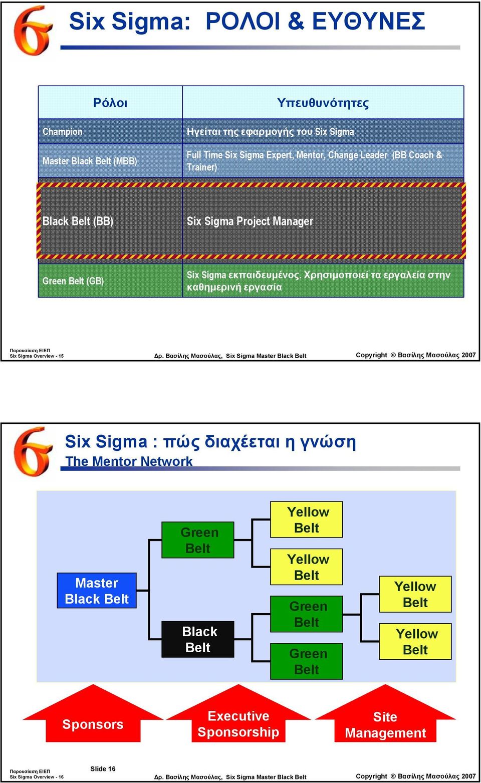 Βασίλης Μασούλας, Six Sigma Μaster Black Copyright Βασίλης Μασούλας 2007 Six Sigma : πώς διαχέεται η γνώση The Mentor Network Master Black Green Black Yellow Yellow