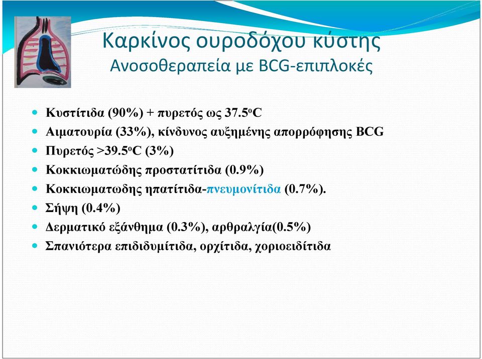 5 o C (3%) Κοκκιωµατώδης προστατίτιδα (0.9%) Κοκκιωµατωδης ηπατίτιδα-πνευµονίτιδα (0.7%).