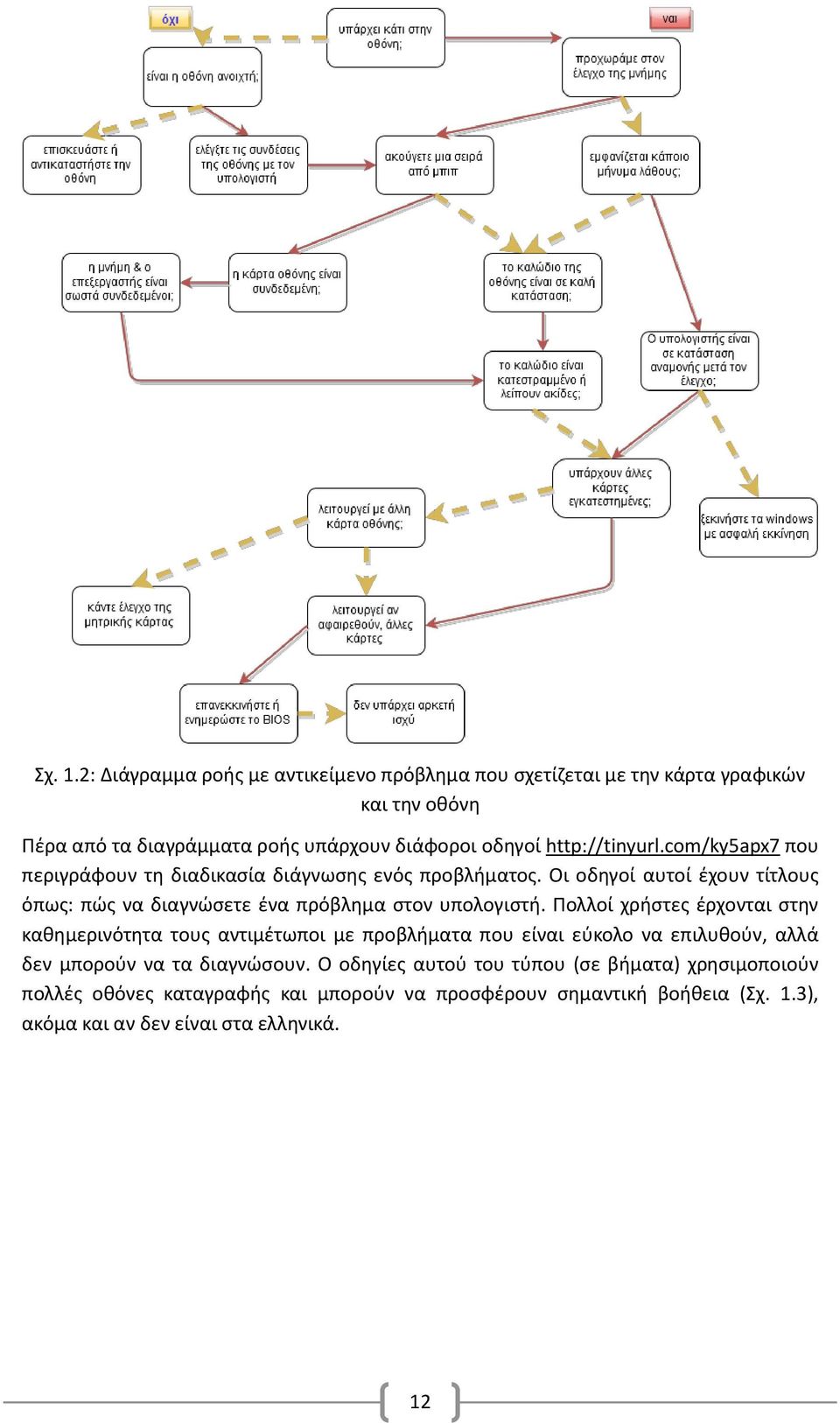 http://tinyurl.com/ky5apx7 που περιγράφουν τη διαδικασία διάγνωσης ενός προβλήματος.