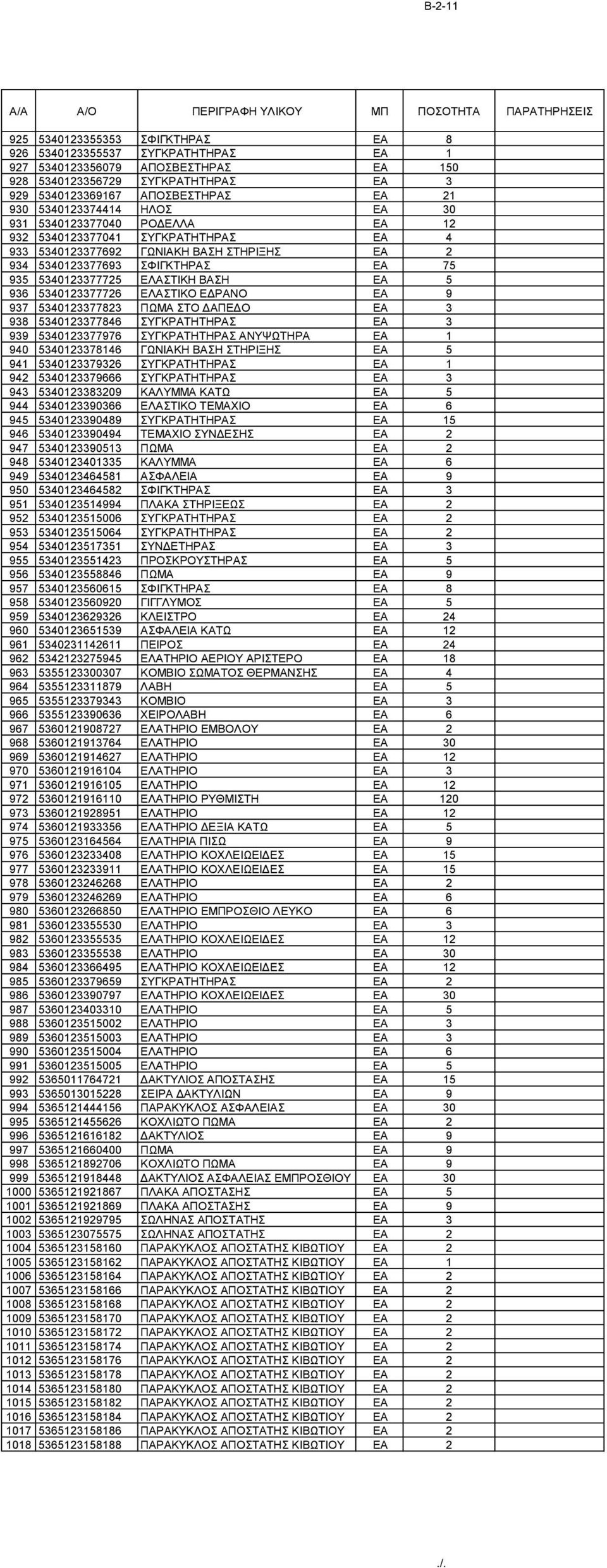 ΕΛΑΣΤΙΚΗ ΒΑΣΗ EA 5 936 5340123377726 ΕΛΑΣΤΙΚΟ ΕΔΡΑΝΟ EA 9 937 5340123377823 ΠΩΜΑ ΣΤΟ ΔΑΠΕΔΟ EA 3 938 5340123377846 ΣΥΓΚΡΑΤΗΤΗΡΑΣ EA 3 939 5340123377976 ΣΥΓΚΡΑΤΗΤΗΡΑΣ ΑΝΥΨΩΤΗΡΑ EA 1 940 5340123378146