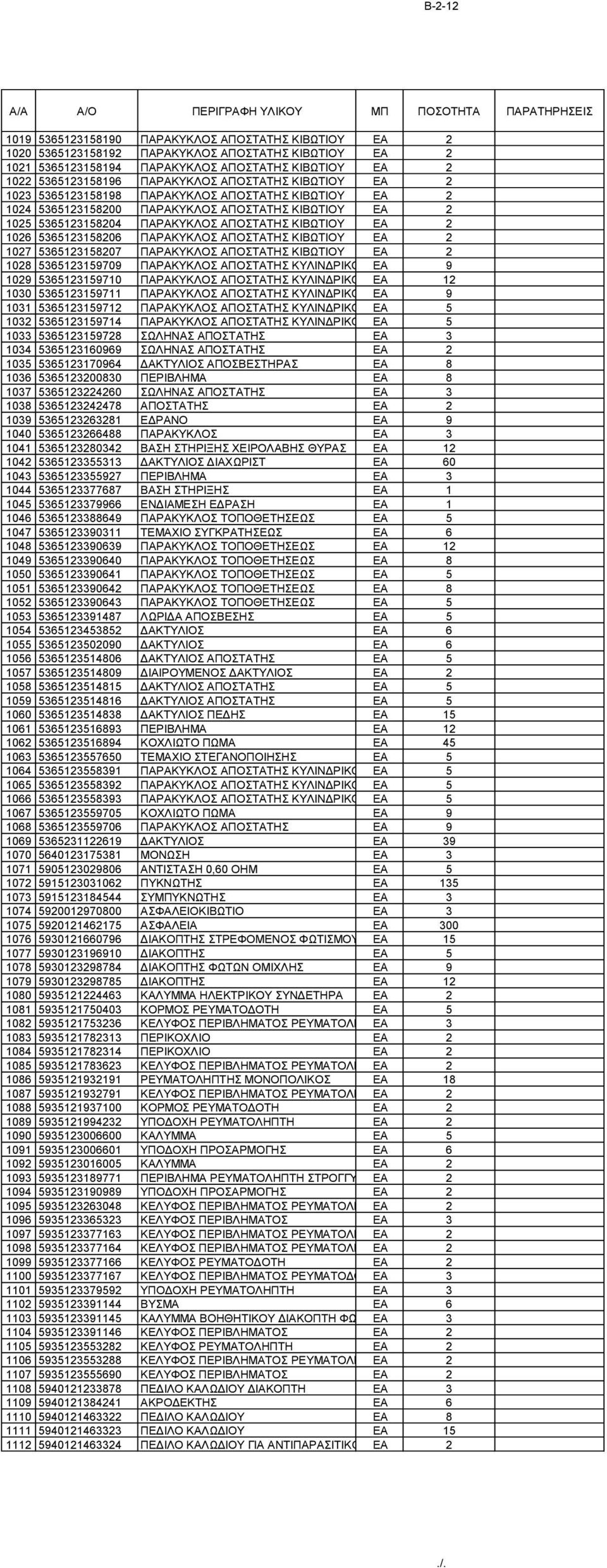 5365123158206 ΠΑΡΑΚΥΚΛΟΣ ΑΠΟΣΤΑΤΗΣ ΚΙΒΩΤΙΟΥ EA 2 1027 5365123158207 ΠΑΡΑΚΥΚΛΟΣ ΑΠΟΣΤΑΤΗΣ ΚΙΒΩΤΙΟΥ EA 2 1028 5365123159709 ΠΑΡΑΚΥΚΛΟΣ ΑΠΟΣΤΑΤΗΣ ΚΥΛΙΝΔΡΙΚΟΥ EA 9 1029 5365123159710 ΠΑΡΑΚΥΚΛΟΣ ΑΠΟΣΤΑΤΗΣ
