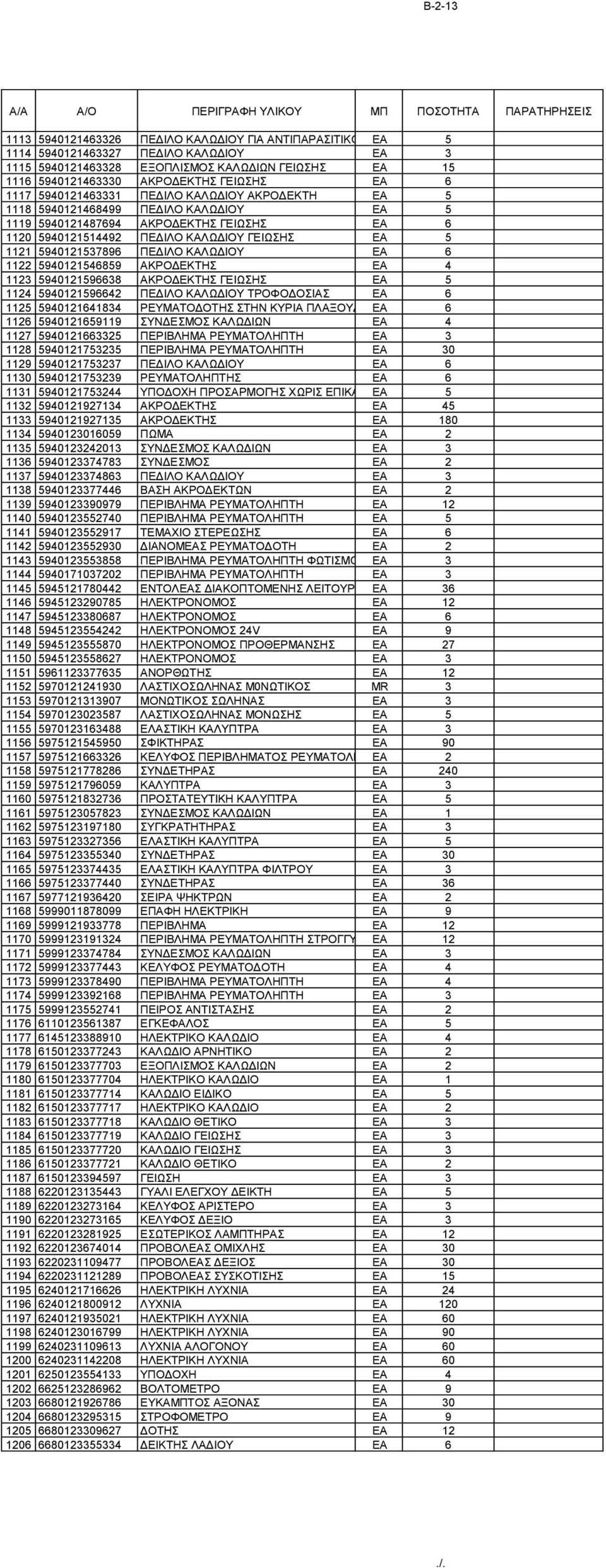 5940121537896 ΠΕΔΙΛΟ ΚΑΛΩΔΙΟΥ EA 6 1122 5940121546859 ΑΚΡΟΔΕΚΤΗΣ EA 4 1123 5940121596638 ΑΚΡΟΔΕΚΤΗΣ ΓΕΙΩΣΗΣ EA 5 1124 5940121596642 ΠΕΔΙΛΟ ΚΑΛΩΔΙΟΥ ΤΡΟΦΟΔΟΣΙΑΣ EA 6 1125 5940121641834 ΡΕΥΜΑΤΟΔΟΤΗΣ