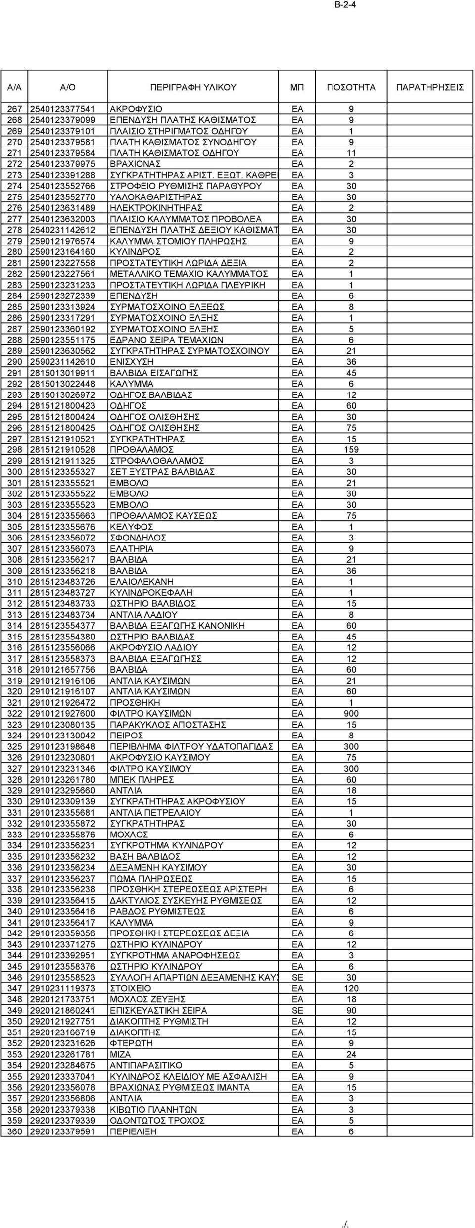 ΚΑΘΡΕΠΤΗEA 3 274 2540123552766 ΣΤΡΟΦΕΙΟ ΡΥΘΜΙΣΗΣ ΠΑΡΑΘΥΡΟΥ EA 30 275 2540123552770 ΥΑΛΟΚΑΘΑΡΙΣΤΗΡΑΣ EA 30 276 2540123631489 ΗΛΕΚΤΡΟΚΙΝΗΤΗΡΑΣ EA 2 277 2540123632003 ΠΛΑΙΣΙΟ ΚΑΛΥΜΜΑΤΟΣ ΠΡΟΒΟΛΕΑ EA 30