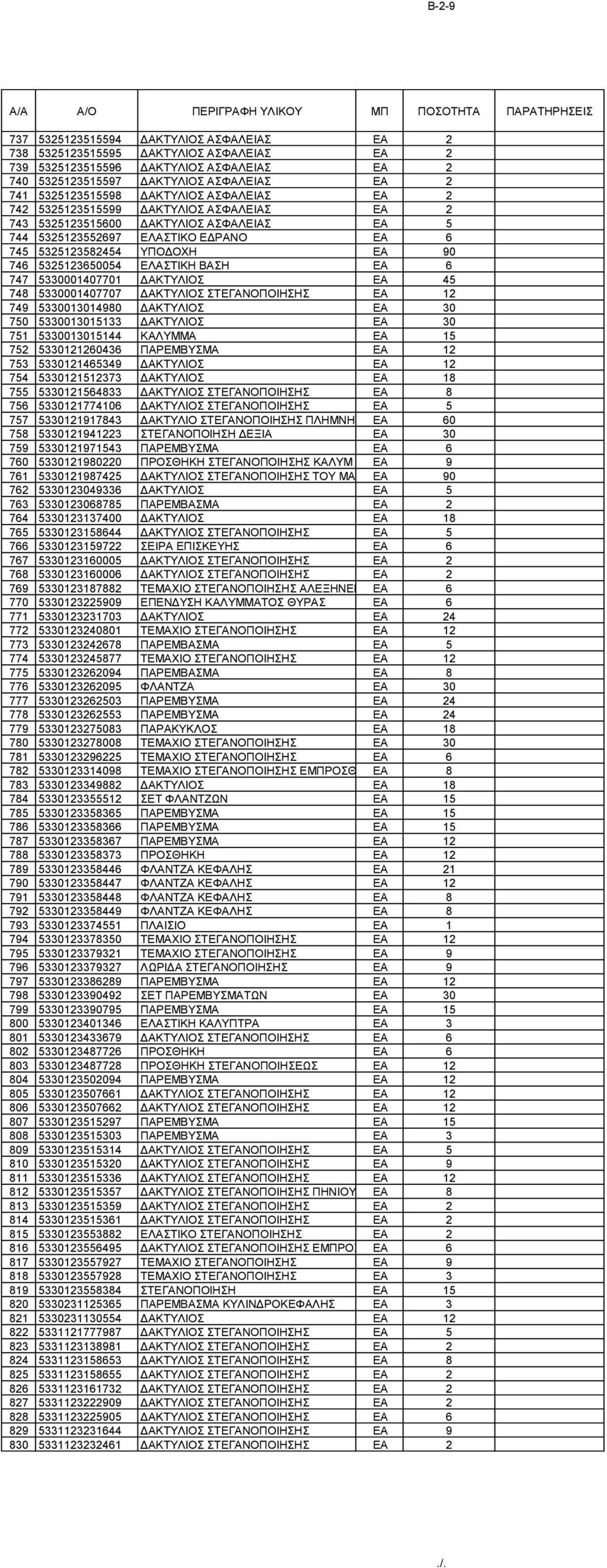 ΕΛΑΣΤΙΚΗ ΒΑΣΗ EA 6 747 5330001407701 ΔΑΚΤΥΛΙΟΣ EA 45 748 5330001407707 ΔΑΚΤΥΛΙΟΣ ΣΤΕΓΑΝΟΠΟΙΗΣΗΣ EA 12 749 5330013014980 ΔΑΚΤΥΛΙΟΣ EA 30 750 5330013015133 ΔΑΚΤΥΛΙΟΣ EA 30 751 5330013015144 ΚΑΛΥΜΜΑ EA