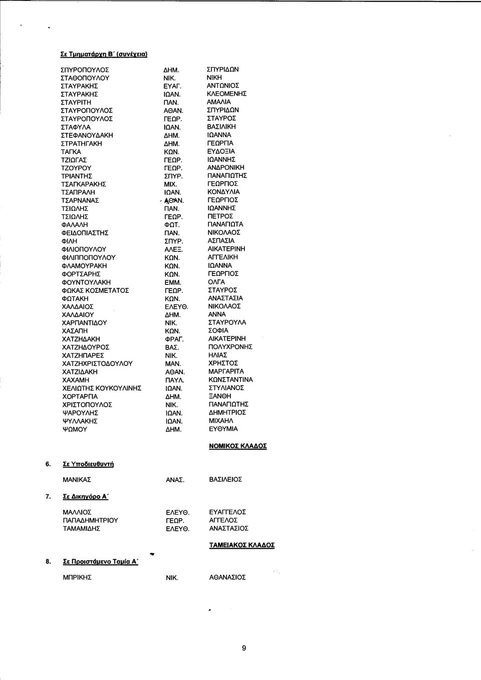 ΧΑΤΖΗΠΑΡΕΣ ΧΑΤΖΗΧΡI ΣΤ ΟΔΟΥΛΟΥ ΧΑΤΖΙΔΑΚΗ ΧΑΧΑΜΗ ΧΕΛΙΩΤΗΣ ΚΟΥΚΟΥΛΙΝΗΣ ΧΟΡΤΑΡΓΙΑ ΧΡΙΣΤΟΠΟΥΛΟΣ ΨΑΡΟΥΛΗΣ ΨΥΛΛΑΚΗΣ ΨΩΜΟΥ ΣΠΥΡΙΔΩΝ ΝΙΚΗ ΑΝΤΩΝΙΟΣ ΚΛΕΟΜΕΝΗΣ ΑΜΑΛΙΑ ΑΘΑΝ.