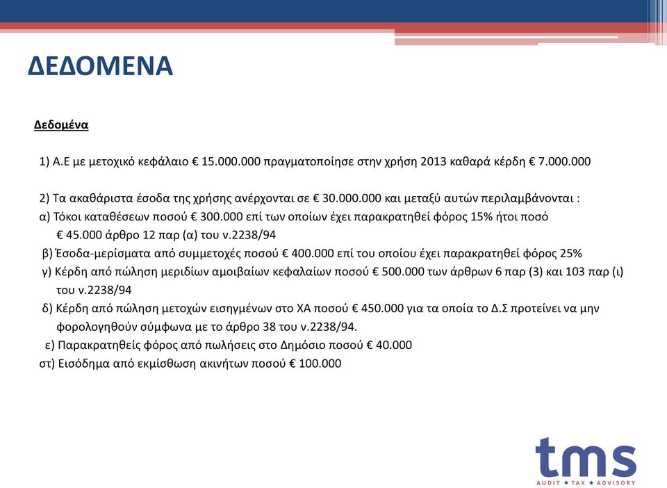 000 επί του οποίου έχει παρακρατηθεί φόρος 25% γ) Κέρδη από πώληση μεριδίων αμοιβαίων κεφαλαίων ποσού 500.000 των άρθρων 6 παρ (3) και 103 παρ (ι) του ν.