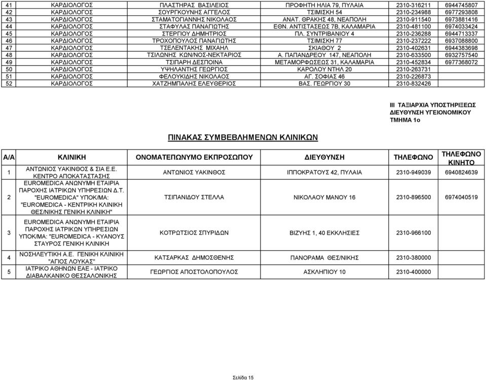 ΣΥΝΤΡΙΒΑΝΙΟΥ 4 2310-236288 6944713337 46 ΚΑΡΔΙΟΛΟΓΟΣ ΤΡΟΧΟΠΟΥΛΟΣ ΠΑΝΑΓΙΩΤΗΣ ΤΣΙΜΙΣΚΗ 77 2310-237222 6937088800 47 ΚΑΡΔΙΟΛΟΓΟΣ ΤΣΕΛΕΝΤΑΚΗΣ ΜΙΧΑΗΛ ΣΚΙΑΘΟΥ 2 2310-402631 6944383698 48 ΚΑΡΔΙΟΛΟΓΟΣ