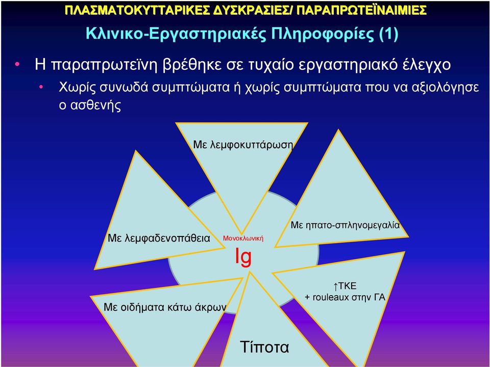 χωρίς συμπτώματα που να αξιολόγησε οασθενής Με λεμφοκυττάρωση Με λεμφαδενοπάθεια