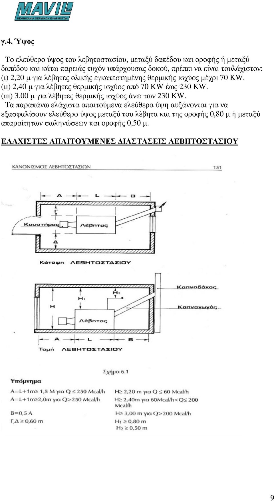 (ιι) 2,40 µ για λέβητες θερµικής ισχύος από 70 KW έως 230 KW. (ιιι) 3,00 µ για λέβητες θερµικής ισχύος άνω των 230 KW.