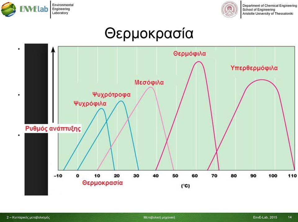 βιομηχανικών συστημάτων, λόγω προβλημάτων τα οποία έχουν παρατηρηθεί στο παρελθόν συνδεδεμένα με τις χαμηλές θερμοκρασίες της ψυχρόφιλης περιοχής, που οφείλονται στη μειωμένη ύπαρξη εξειδικευμένων