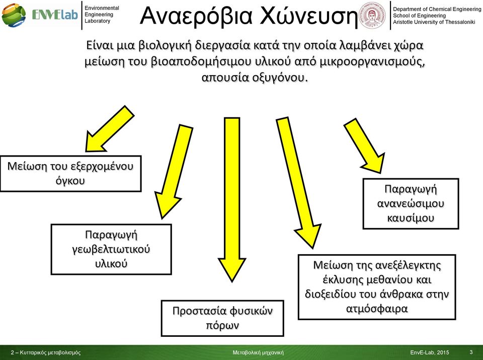 Μείωση του εξερχομένου όγκου Παραγωγή γεωβελτιωτικού υλικού Προστασία φυσικών πόρων