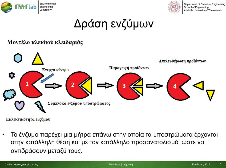 στην κατάλληλη θέση και με τον κατάλληλο