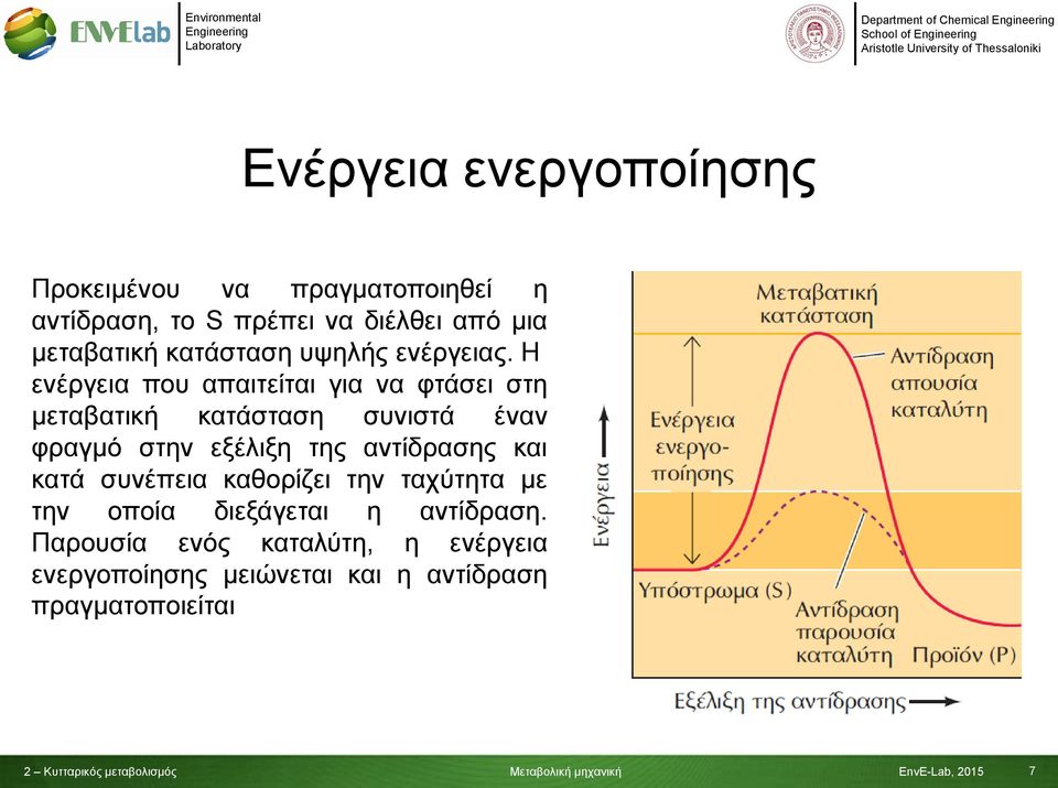 Η ενέργεια που απαιτείται για να φτάσει στη μεταβατική κατάσταση συνιστά έναν φραγμό στην εξέλιξη της