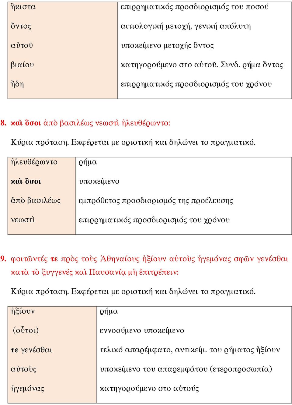 ἠλευθέρωντο καὶ ὃσοι ἀπὸ βασιλέως νεωστὶ υποκείμενο εμπρόθετος προσδιορισμός της προέλευσης επιρρηματικός προσδιορισμός του χρόνου 9.