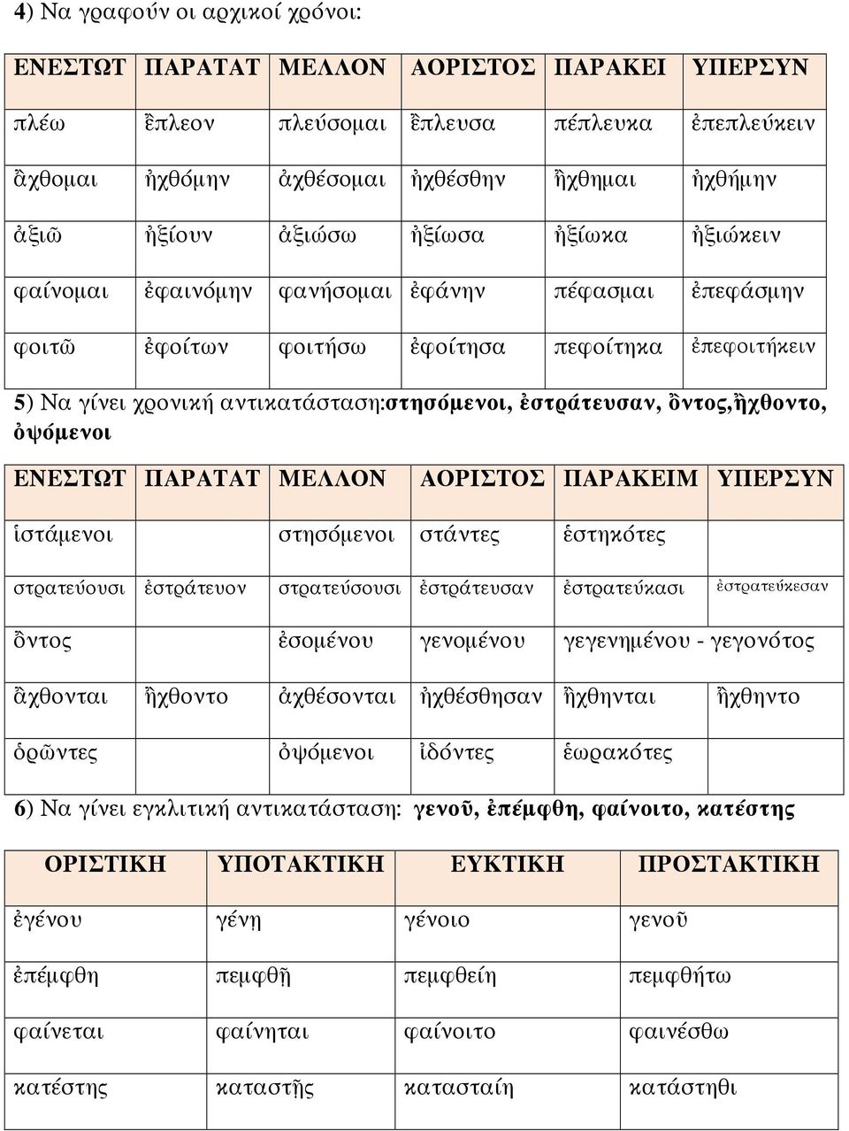 ὂντος,ἢχθοντο, ὀψόμενοι ΕΝΕΣΤΩΤ ΠΑΡΑΤΑΤ ΜΕΛΛΟΝ ΑΟΡΙΣΤΟΣ ΠΑΡΑΚΕΙΜ ΥΠΕΡΣΥΝ ἱστάμενοι στησόμενοι στάντες ἑστηκότες στρατεύουσι ἐστράτευον στρατεύσουσι ἐστράτευσαν ἐστρατεύκασι ἐστρατεύκεσαν ὂντος