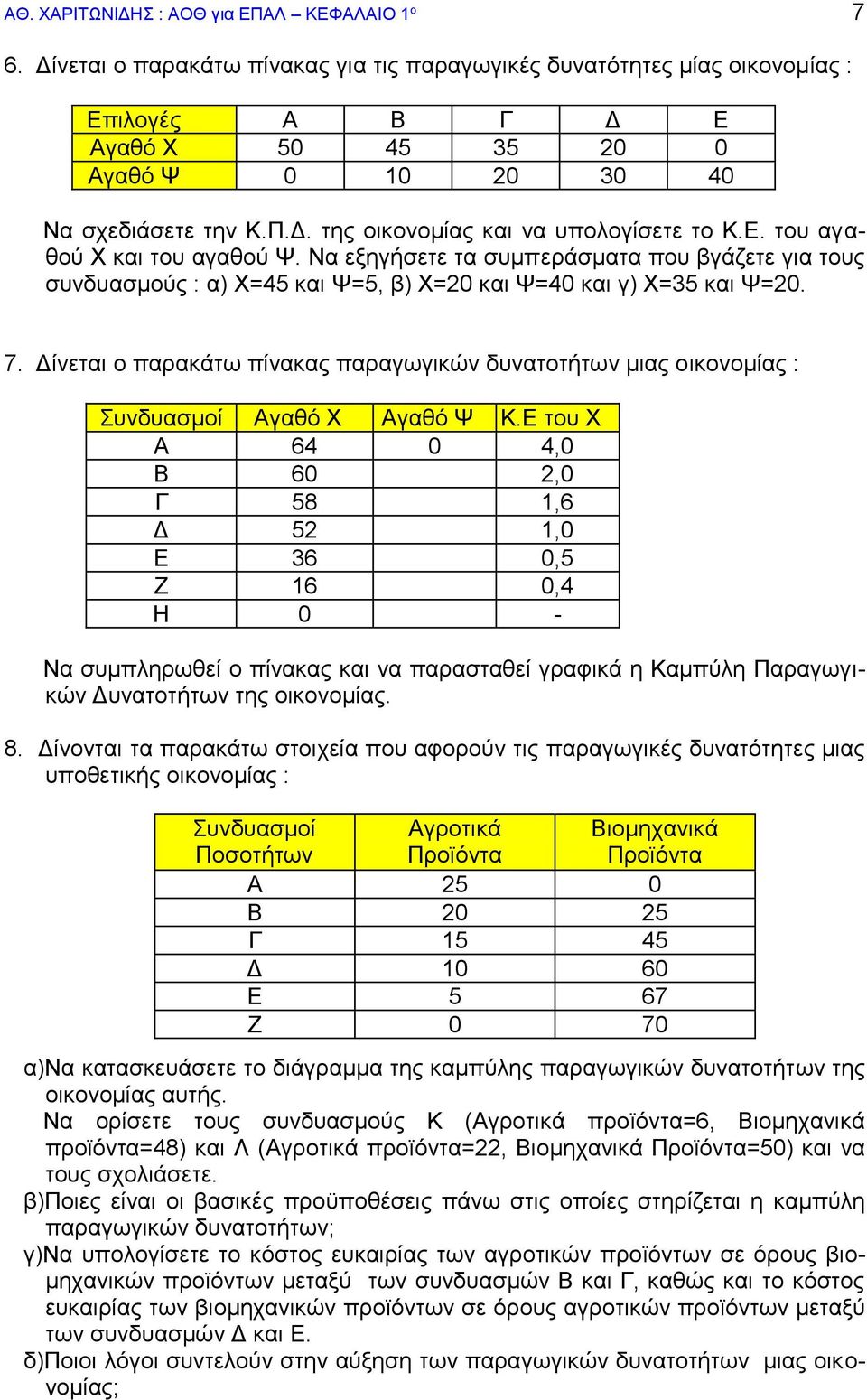 Ε. του αγαθού Χ και του αγαθού Ψ. Να εξηγήσετε τα συμπεράσματα που βγάζετε για τους συνδυασμούς : α) Χ=45 και Ψ=5, β) Χ=20 και Ψ=40 και γ) Χ=35 και Ψ=20. 7.