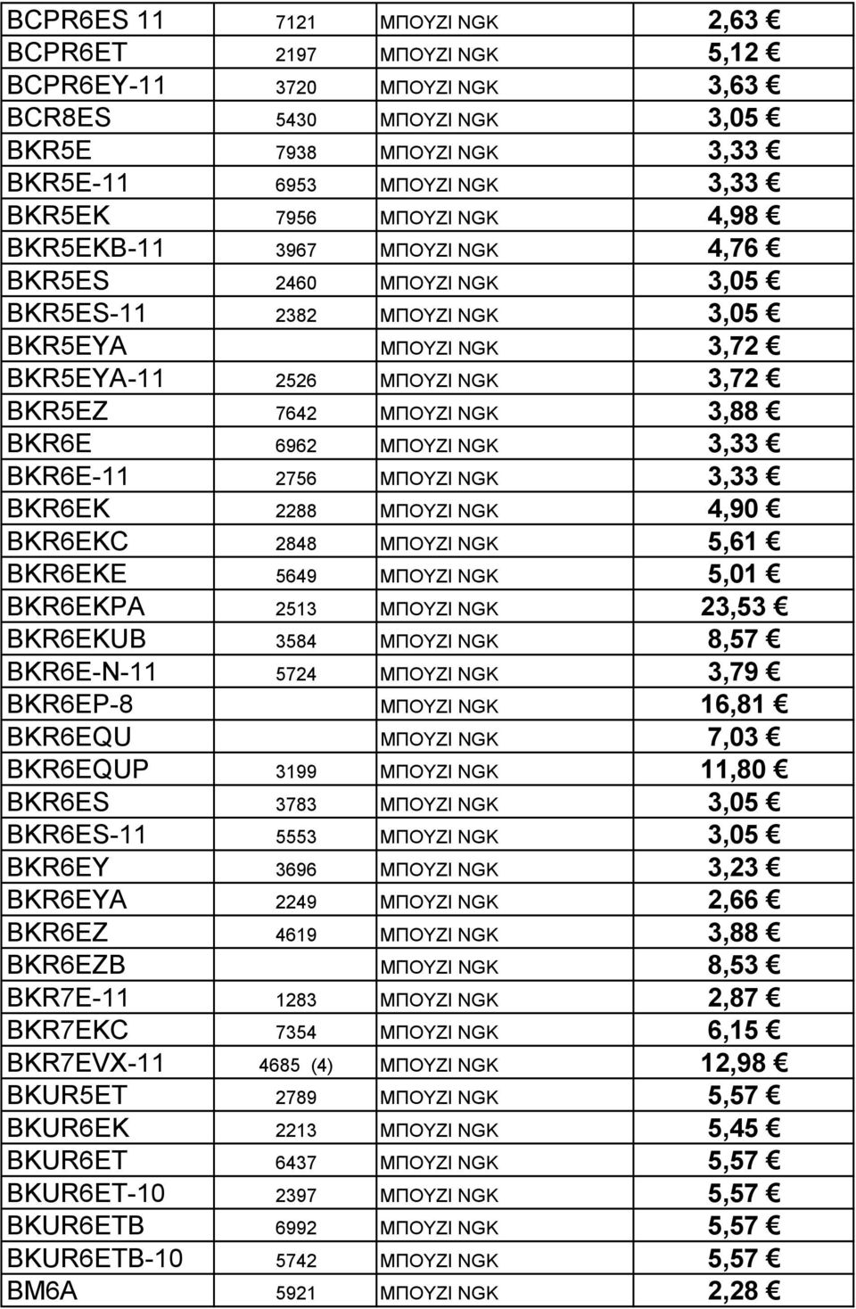 ΜΠΟΥΖΙ ΝGK 3,33 BKR6E-11 2756 ΜΠΟΥΖΙ NGK 3,33 BKR6EK 2288 ΜΠΟΥΖΙ NGK 4,90 BKR6EKC 2848 ΜΠΟΥΖΙ NGK 5,61 ΒΚR6EKE 5649 ΜΠΟΥΖΙ NGK 5,01 BKR6EKPA 2513 ΜΠΟΥΖΙ NGK 23,53 BKR6EKUB 3584 ΜΠΟΥΖΙ NGK 8,57