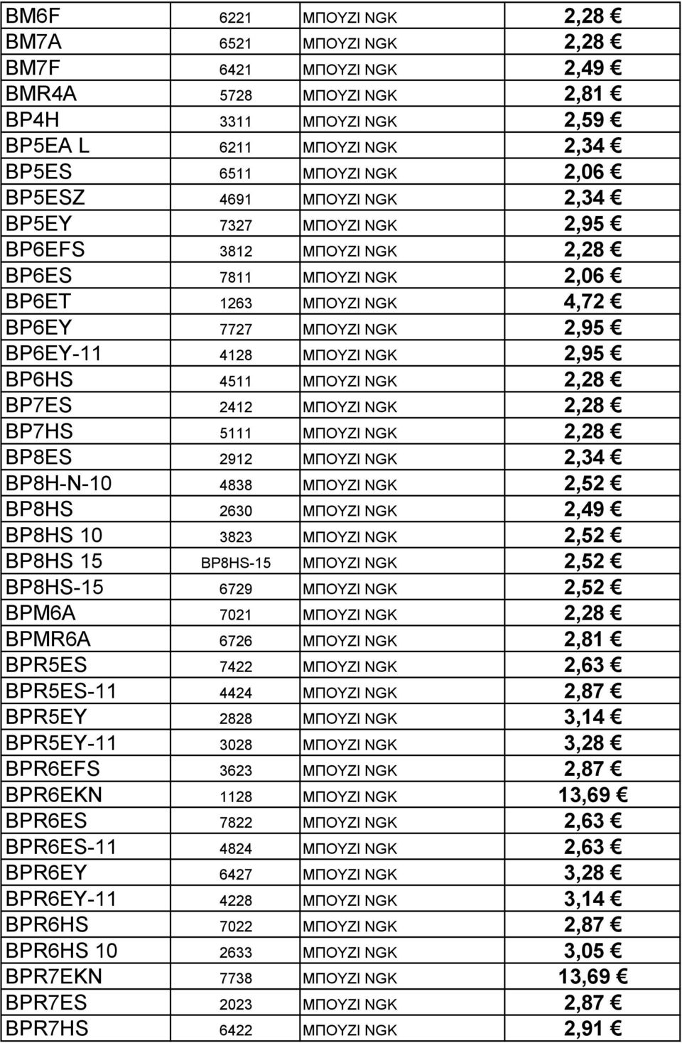 NGK 2,28 BP7ES 2412 ΜΠΟΥΖΙ NGK 2,28 BP7HS 5111 ΜΠΟΥΖΙ NGK 2,28 BP8ES 2912 ΜΠΟΥΖΙ NGK 2,34 BP8H-N-10 4838 ΜΠΟΥΖΙ NGK 2,52 BP8HS 2630 ΜΠΟΥΖΙ NGK 2,49 BP8HS 10 3823 ΜΠΟΥΖΙ NGK 2,52 BP8HS 15 BP8HS-15