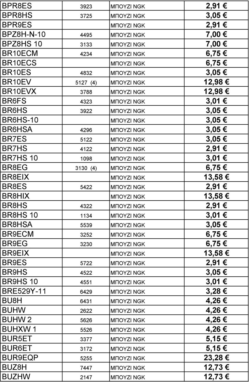 BR7ES 5122 ΜΠΟΥΖΙ NGK 3,05 BR7HS 4122 ΜΠΟΥΖΙ NGK 2,91 BR7HS 10 1098 ΜΠΟΥΖΙ NGK 3,01 BR8EG 3130 (4) ΜΠΟΥΖΙ NGK 6,75 BR8EIX ΜΠΟΥΖΙ NGK 13,58 BR8ES 5422 MΠΟΥΖΙ NGK 2,91 BR8HIX ΜΠΟΥΖΙ NGK 13,58 BR8HS