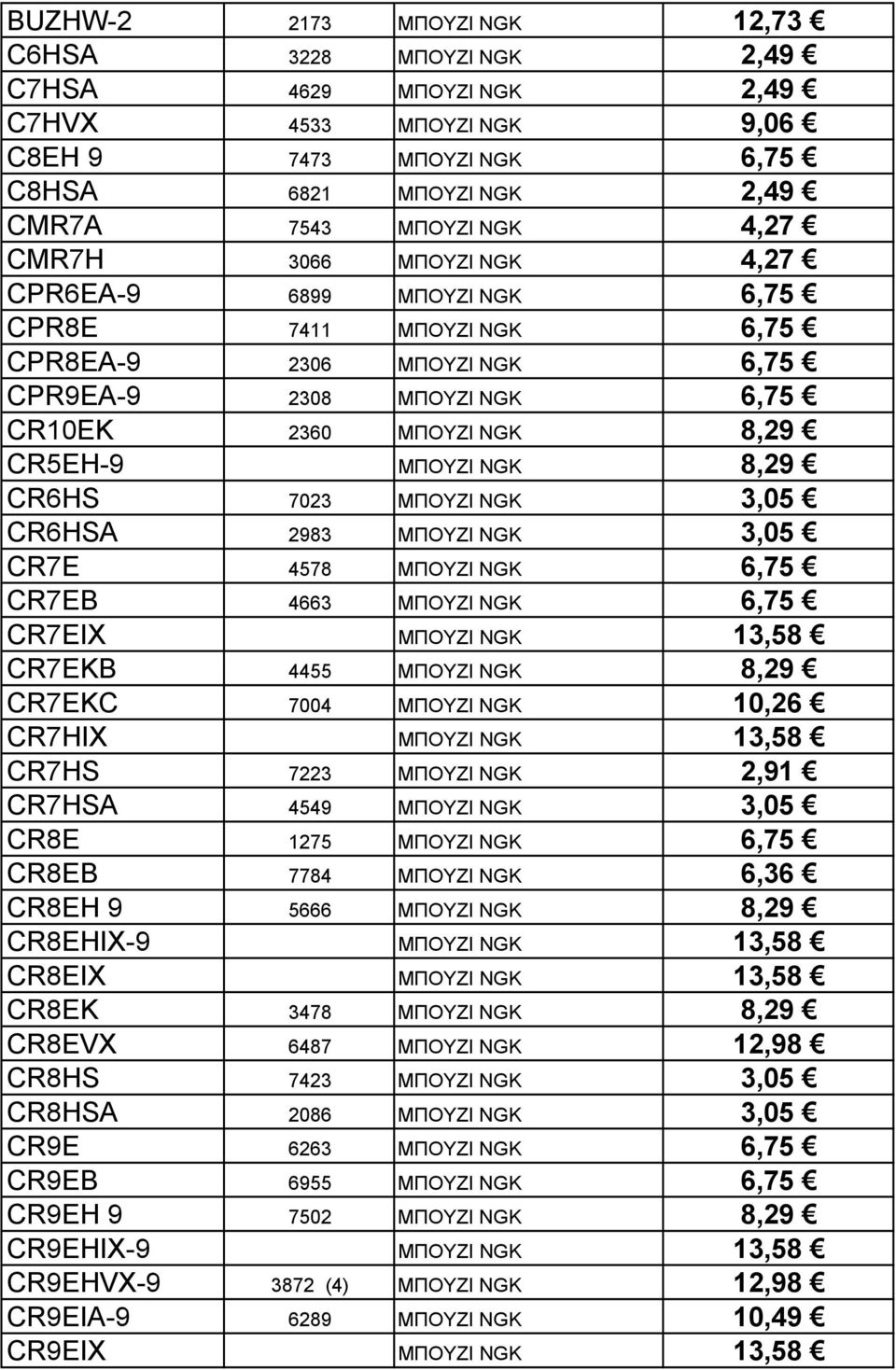 7023 ΜΠΟΥΖΙ NGK 3,05 CR6HSA 2983 ΜΠΟΥΖΙ NGK 3,05 CR7E 4578 ΜΠΟΥΖΙ NGK 6,75 CR7EB 4663 ΜΠΟΥΖΙ NGK 6,75 CR7EIX ΜΠΟΥΖΙ NGK 13,58 CR7EKB 4455 ΜΠΟΥΖΙ NGK 8,29 CR7EKC 7004 ΜΠΟΥΖΙ NGK 10,26 CR7HIX ΜΠΟΥΖΙ