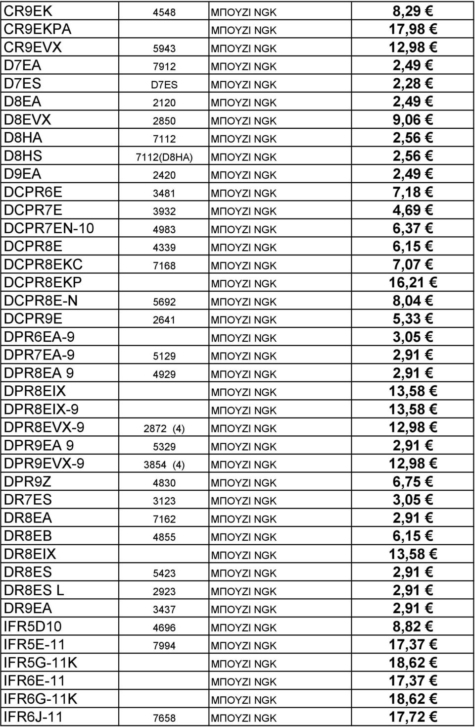 7168 ΜΠΟΥΖΙ NGK 7,07 DCPR8EKP ΜΠΟΥΖΙ NGK 16,21 DCPR8E-N 5692 ΜΠΟΥΖΙ NGK 8,04 DCPR9E 2641 ΜΠΟΥΖΙ NGK 5,33 DPR6EA-9 ΜΠΟΥΖΙ NGK 3,05 DPR7EA-9 5129 ΜΠΟΥΖΙ NGK 2,91 DPR8EA 9 4929 MΠΟΥΖΙ NGK 2,91 DPR8EIX