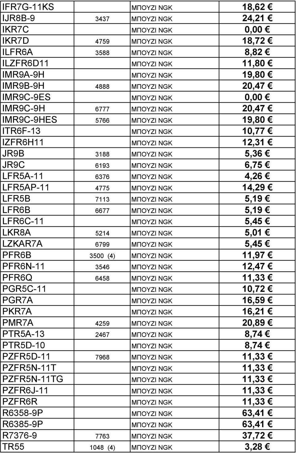 ΜΠΟΥΖΙ NGK 6,75 LFR5A-11 6376 ΜΠΟΥΖΙ NGK 4,26 LFR5AP-11 4775 ΜΠΟΥΖΙ NGK 14,29 LFR5B 7113 ΜΠΟΥΖΙ NGK 5,19 LFR6B 6677 ΜΠΟΥΖΙ NGK 5,19 LFR6C-11 ΜΠΟΥΖΙ NGK 5,45 LKR8A 5214 ΜΠΟΥΖΙ NGK 5,01 LZKAR7A 6799