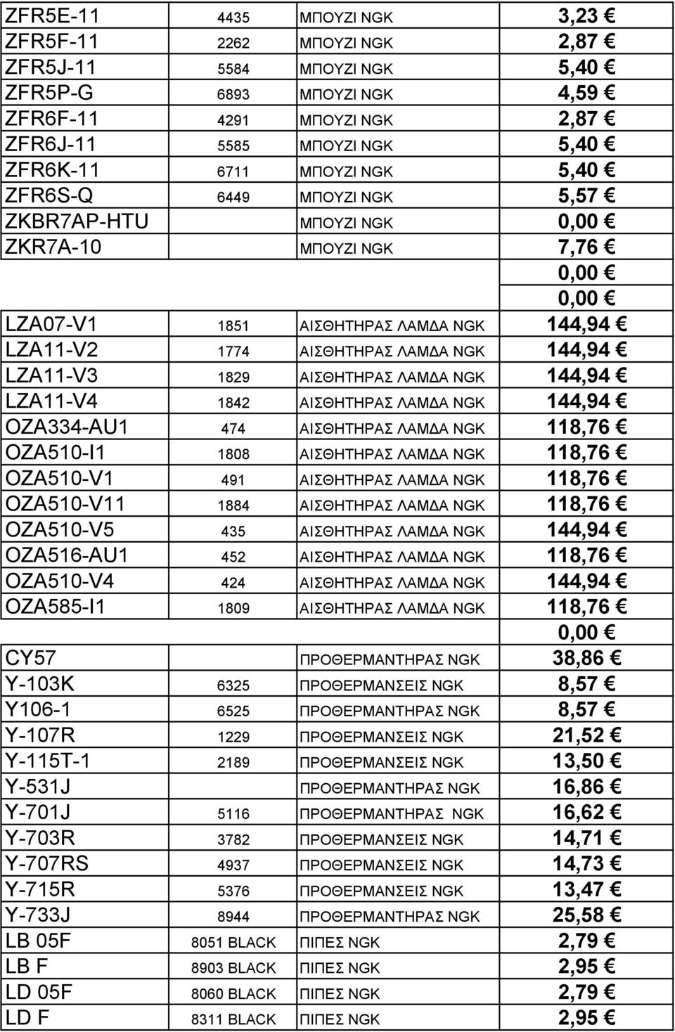 ΑΙΣΘΗΤΗΡΑΣ ΛΑΜ Α NGK 144,94 LZA11-V4 1842 ΑΙΣΘΗΤΗΡΑΣ ΛΑΜ Α NGK 144,94 OZA334-AU1 474 ΑΙΣΘΗΤΗΡΑΣ ΛΑΜ Α NGK 118,76 OZA510-I1 1808 ΑΙΣΘΗΤΗΡΑΣ ΛΑΜ Α NGK 118,76 OZA510-V1 491 AIΣΘΗΤΗΡΑΣ ΛΑΜ Α NGK 118,76