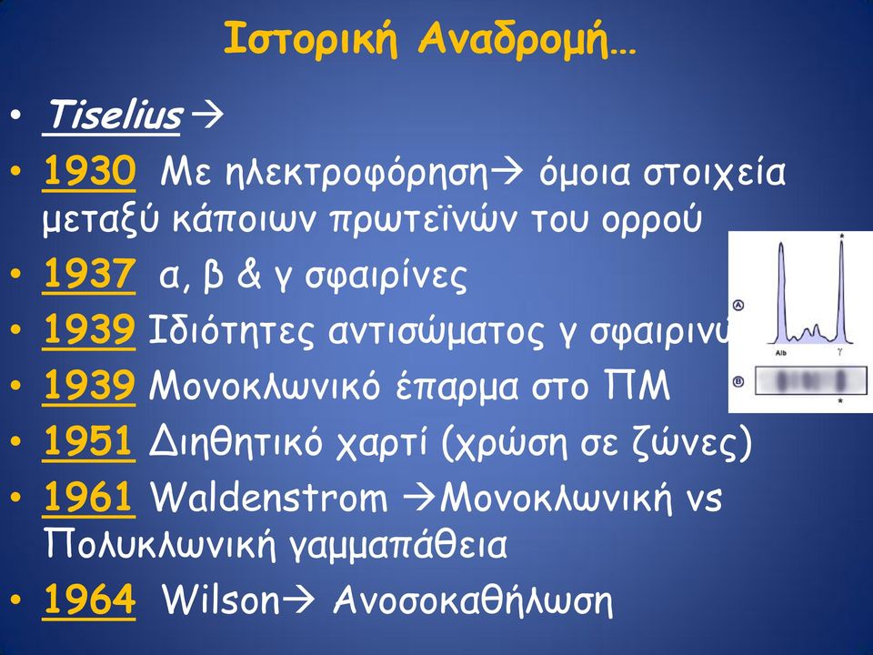 αντισώματος γ σφαιρινών 1939 Μονοκλωνικό έπαρμα στο ΠΜ 1951 Διηθητικό χαρτί