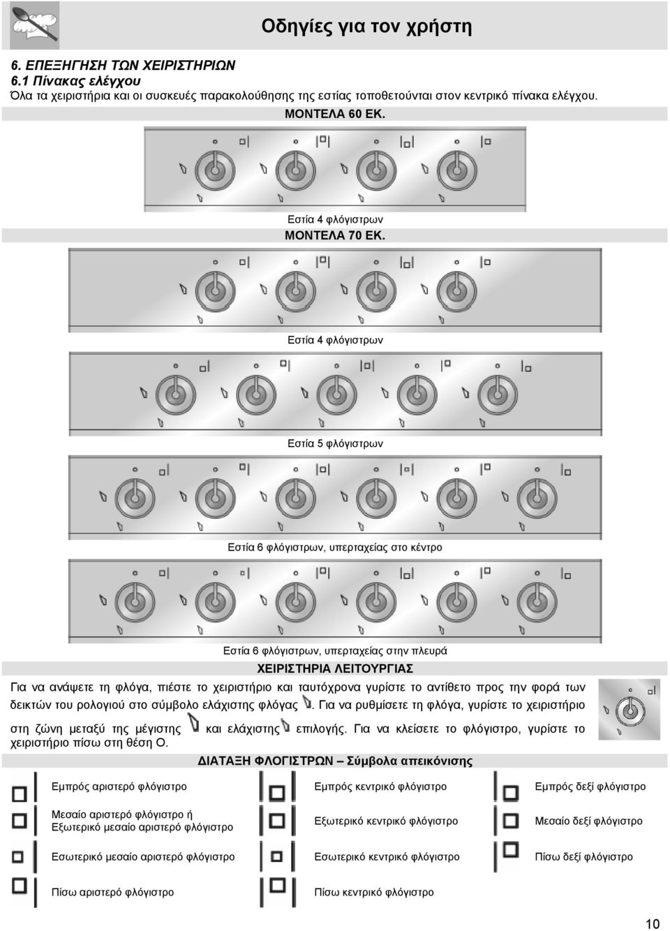 Εστία 4 φλόγιστρων Εστία 5 φλόγιστρων Εστία 6 φλόγιστρων, υπερταχείας στο κέντρο Εστία 6 φλόγιστρων, υπερταχείας στην πλευρά ΧΕΙΡΙΣΤΗΡΙΑ ΛΕΙΤΟΥΡΓΙΑΣ Για να ανάψετε τη φλόγα, πιέστε το χειριστήριο και