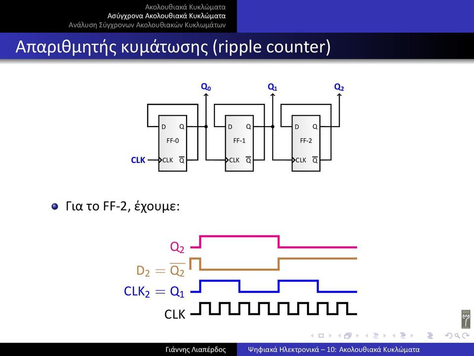 FF- FF- FF-2 Για το