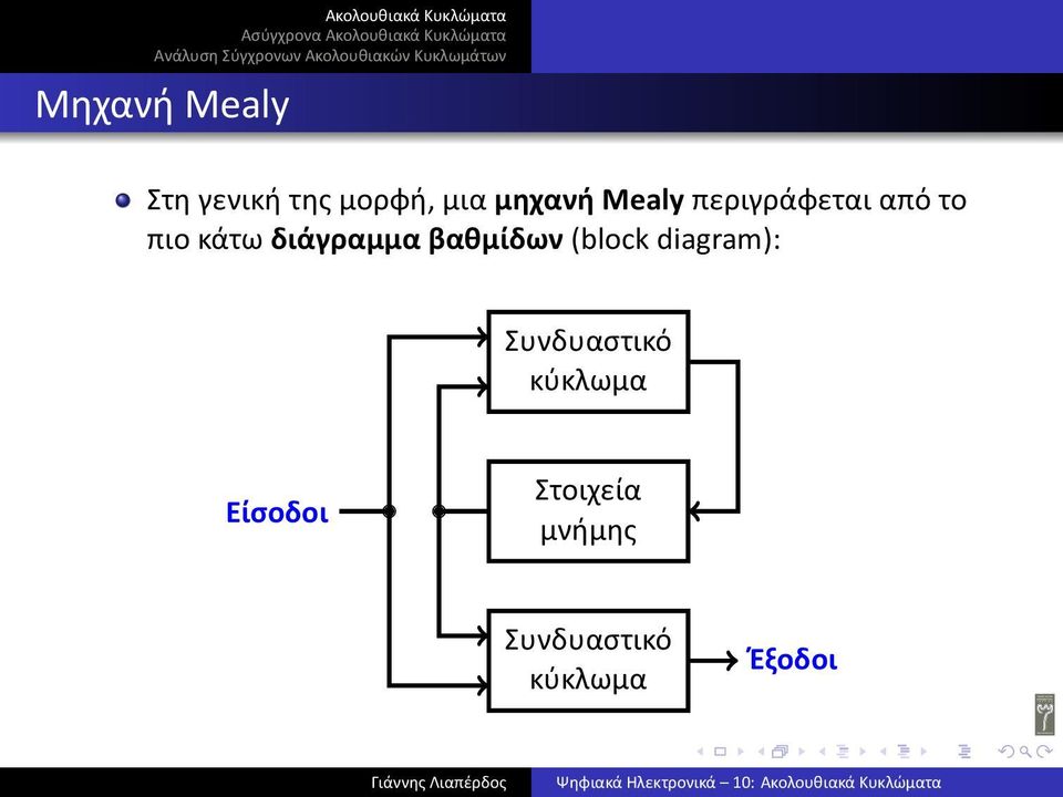 βαθμίδων (block diagram): Συνδυαστικό κύκλωμα