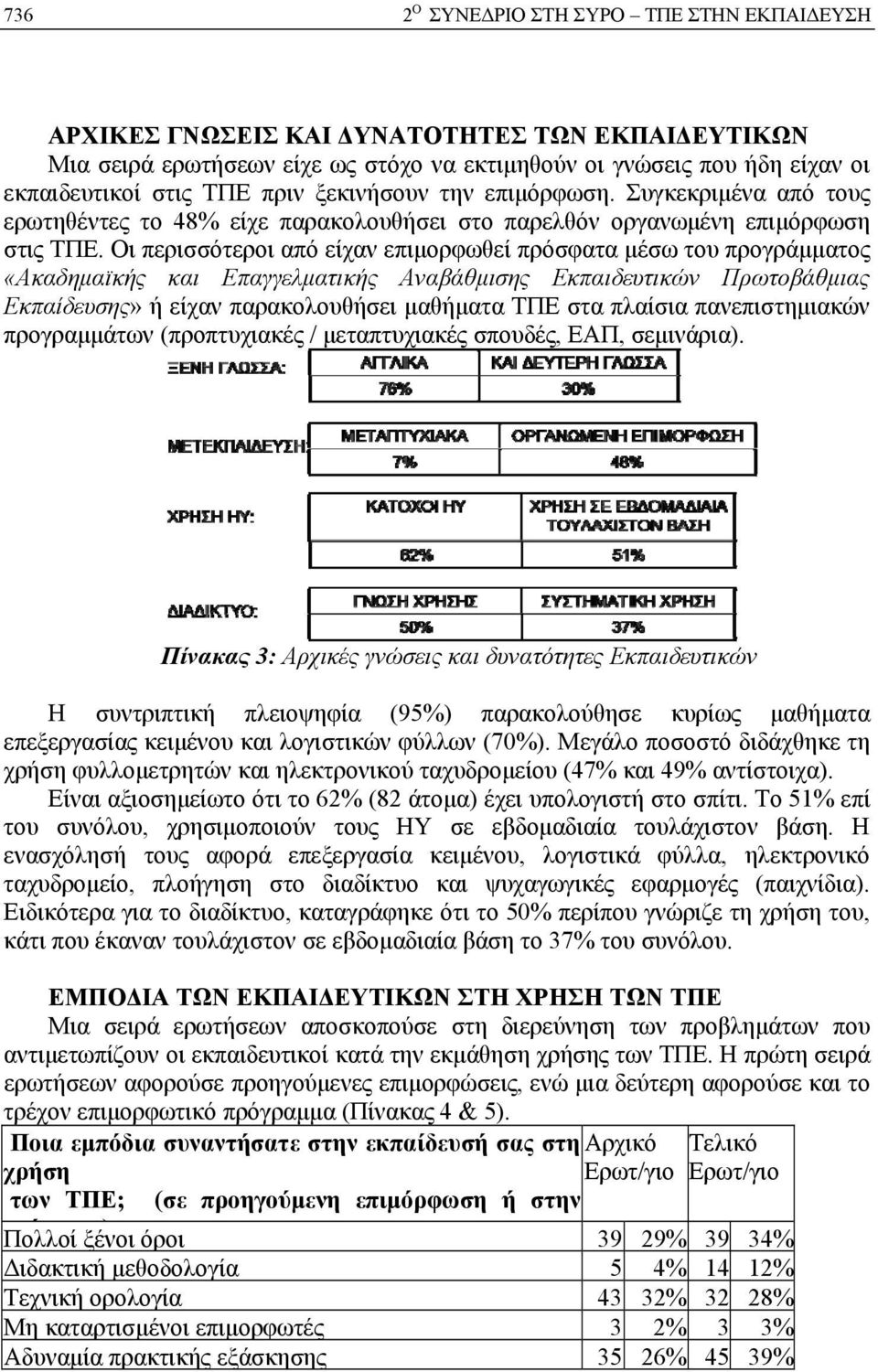 Οι περισσότεροι από είχαν επιμορφωθεί πρόσφατα μέσω του προγράμματος «Ακαδημαϊκής και Επαγγελματικής Αναβάθμισης Εκπαιδευτικών Πρωτοβάθμιας Εκπαίδευσης» ή είχαν παρακολουθήσει μαθήματα ΤΠΕ στα