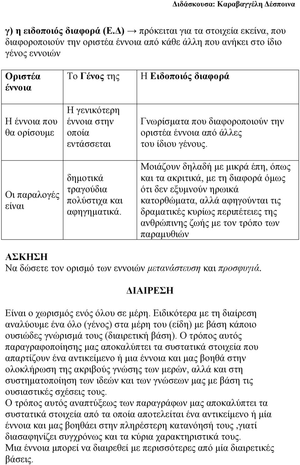 γενικότερη έννοια στην οποία εντάσσεται δημοτικά τραγούδια πολύστιχα και αφηγηματικά. Η Ειδοποιός διαφορά Γνωρίσματα που διαφοροποιούν την οριστέα έννοια από άλλες του ίδιου γένους.