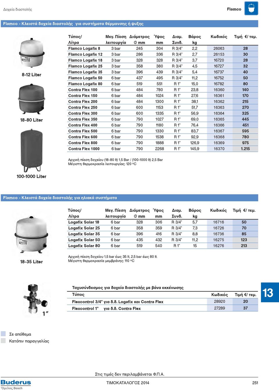 kg Flamco Logafix 8 3 bar 245 304 R 3/4 2,2 26063 28 Flamco Logafix 12 3 bar 286 336 R 3/4 2,7 26153 30 Flamco Logafix 18 3 bar 328 328 R 3/4 3,7 16720 28 Flamco Logafix 25 3 bar 358 380 R 3/4 4,5