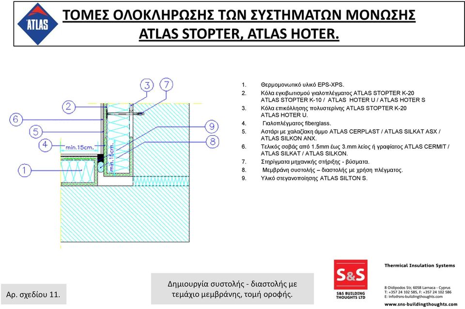 HOTER S 6. Τελικός σοβάς από 1.5mm έως 3.mm λείος ή γραφίατος ATLAS CERMIT / 8.