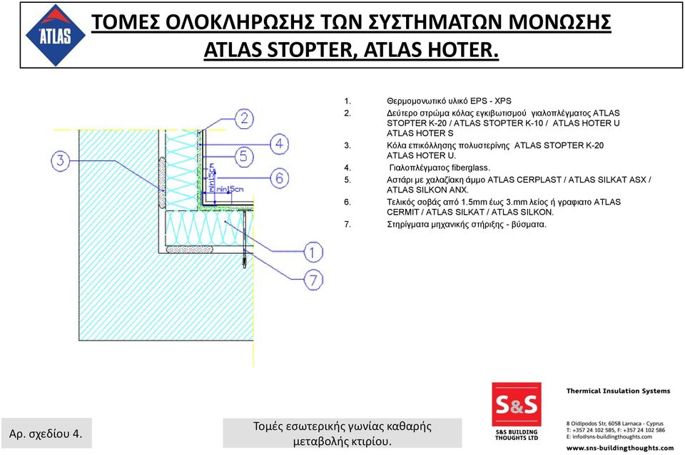 ATLAS STOPTER K-10 / ATLAS HOTER U ATLAS HOTER S 6. Τελικός σοβάς από 1.