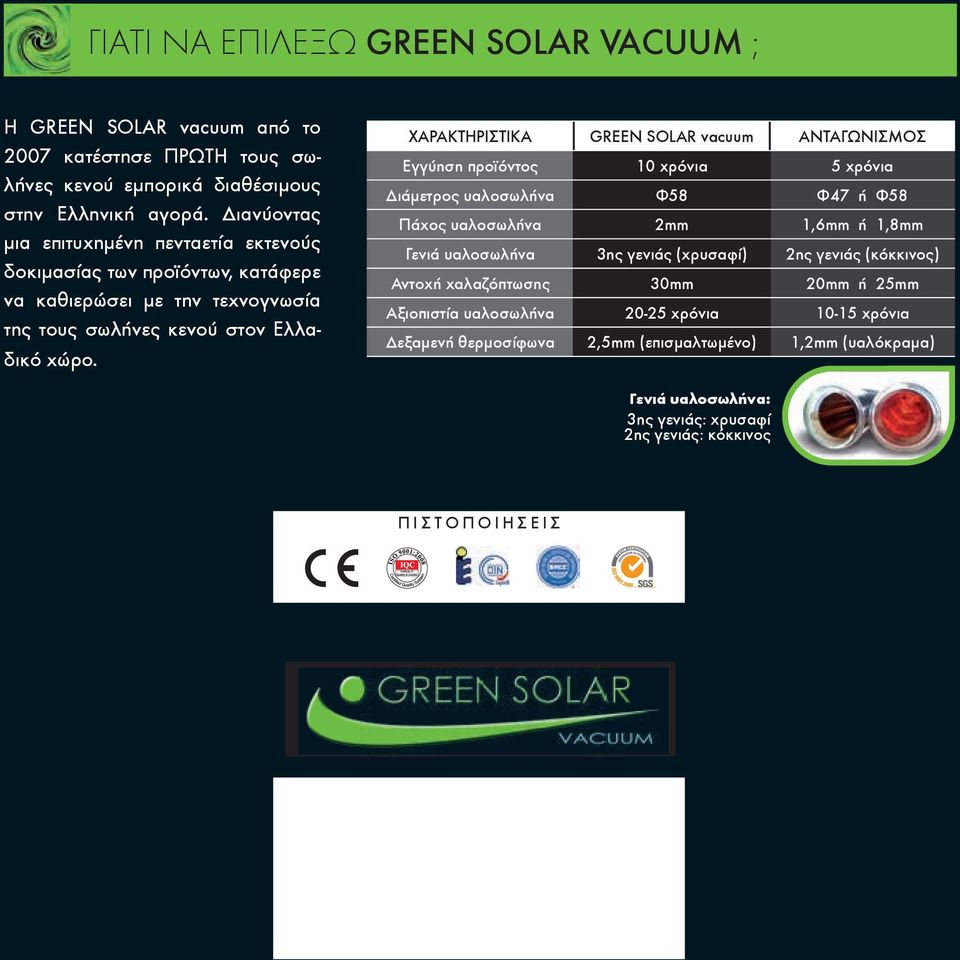 ΧΑΡΑΚΤΗΡΙΣΤΙΚΑ GREEN SOLAR vacuum ΑΝΤΑΓΩΝΙΣΜΟΣ Εγγύηση προϊόντος 10 χρόνια 5 χρόνια Διάμετρος υαλοσωλήνα Φ58 Φ47 ή Φ58 Πάχος υαλοσωλήνα 2mm 1,6mm ή 1,8mm Γενιά υαλοσωλήνα 3ης γενιάς