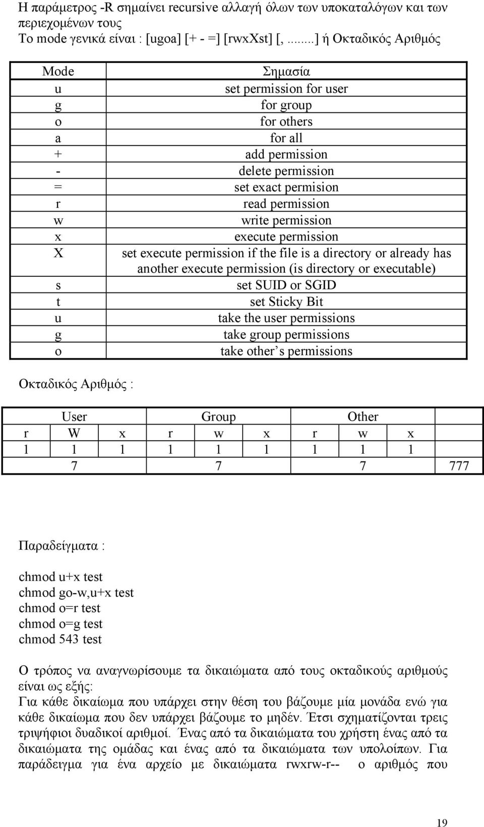 execute permission X set execute permission if the le is a directory or already has another execute permission (is directory or executable) s set SUID or SGID t set Sticky Bit u take the user